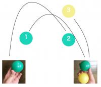 3つお手玉のやり方を解説しているサイト５選 ～まずは理論。次に実践～
